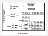 初中历史中考复习 世界史抓分思维导图（九上） -2020年中考历史考前抓分思维导图课件PPT