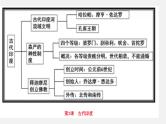 初中历史中考复习 世界史抓分思维导图（九上） -2020年中考历史考前抓分思维导图课件PPT