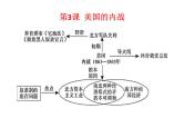 初中历史中考复习 世界史抓分思维导图（九下） -2020年中考历史考前抓分思维导图课件PPT