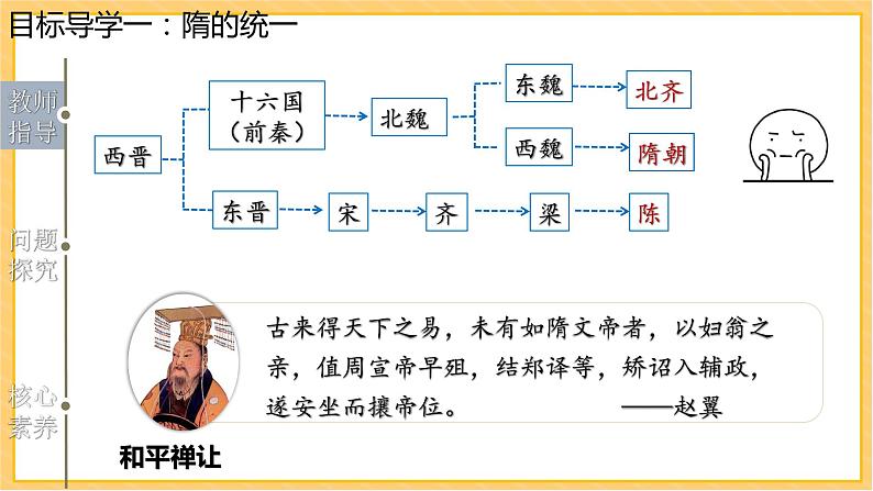 第1课  隋朝的统一与灭亡课件+素材05