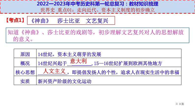 初中历史中考复习 世界史 重点01：走向近代、资本主义制度的初步确立-【透视中考】2023年中考历史冲刺复习基础考点过关课件第3页