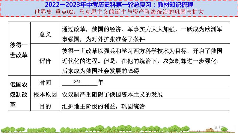 初中历史中考复习 世界史 重点02：马克思主义的诞生与资本主义制度的巩固与扩张-【透视中考】2023年中考历史冲刺复习基础考点过关课件第8页