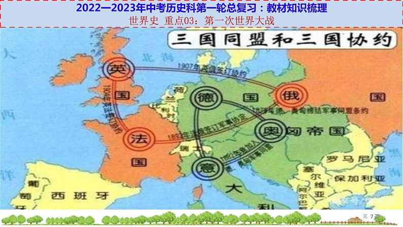 初中历史中考复习 世界史 重点03：第一次世界大战-【透视中考】2023年中考历史冲刺复习基础考点过关课件第7页