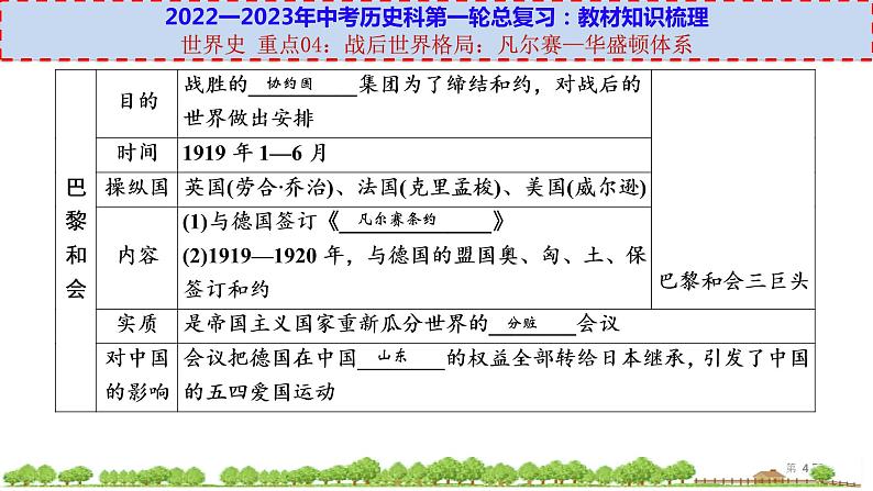 初中历史中考复习 世界史 重点04：战后世界格局-【透视中考】2023年中考历史冲刺复习基础考点过关课件第4页