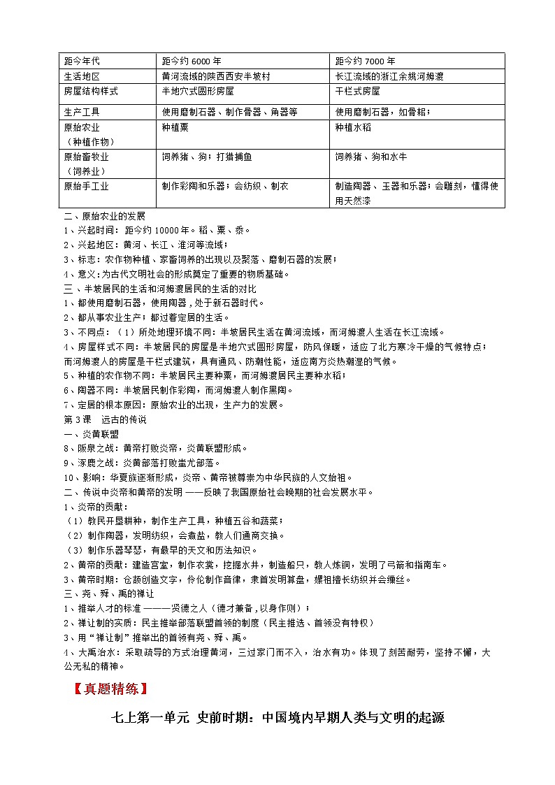 第一单元史前时期：中国境内早期人类与文明的起源———知识点精讲+2022真题练习（学生版）第2页