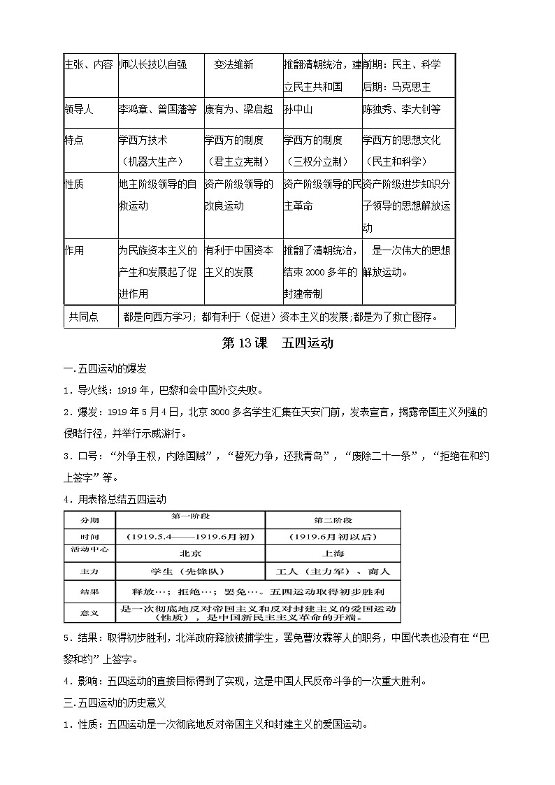 【备战2023】八上第四单元新民主主义革命的开始——中考历史一轮复习 知识点精讲+2022真题练习（教师版+学生版）02