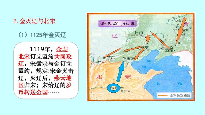 第8课 金与南宋的对峙 课件 2022-2023学年 部编版历史七年级下册第6页