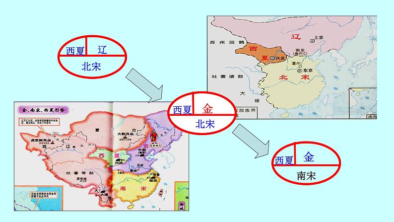 第8课 金与南宋的对峙 课件 2022-2023学年 部编版历史七年级下册第8页