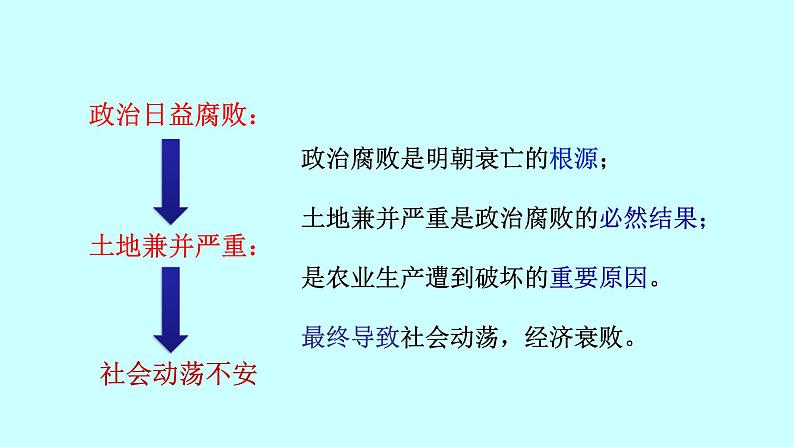 3.17 明朝的灭亡 课件 2022-2023学年 部编版历史七年级下册06