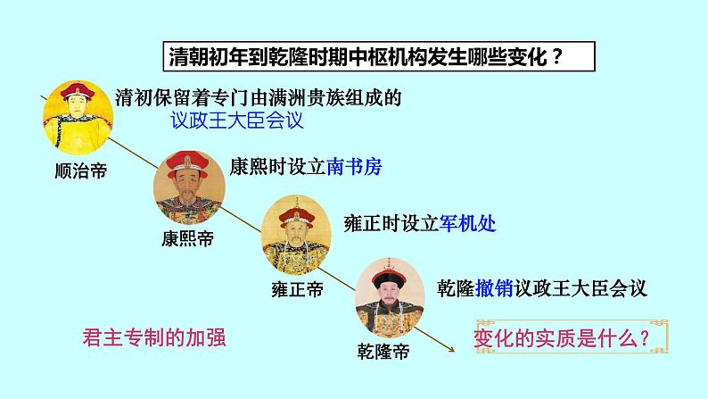 3.20 清朝君主专制的强化 课件 2022-2023学年 部编版历史七年级下册05