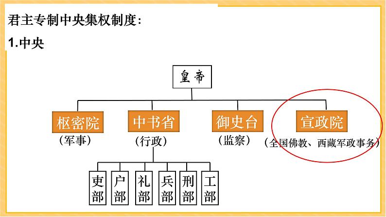 第11课 元朝的统治-课件（部编版）第7页