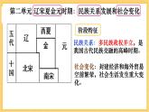 第6课 北宋的政治-课件（部编版）
