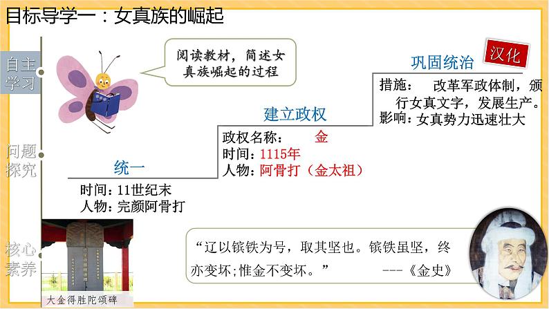 第8课 金与南宋的对峙课件（共21张PPT）第6页