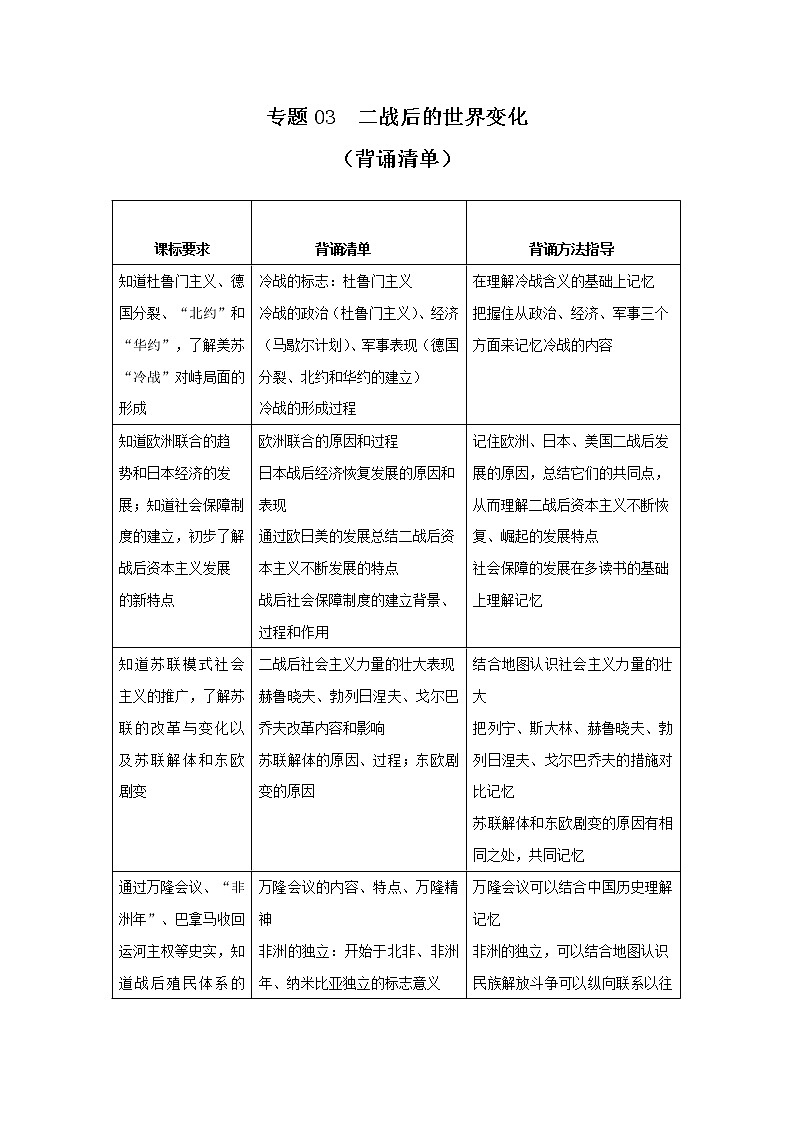 初中历史中考复习 专题03  二战后的世界变化（背诵清单）第1页