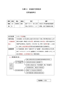 初中历史中考复习 专题03  封建时代的欧洲（背诵清单）