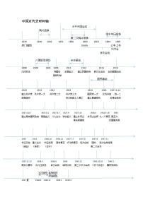 初中历史中考复习 专题03 时间轴-直击2020年中考历史“带上考场”素材包