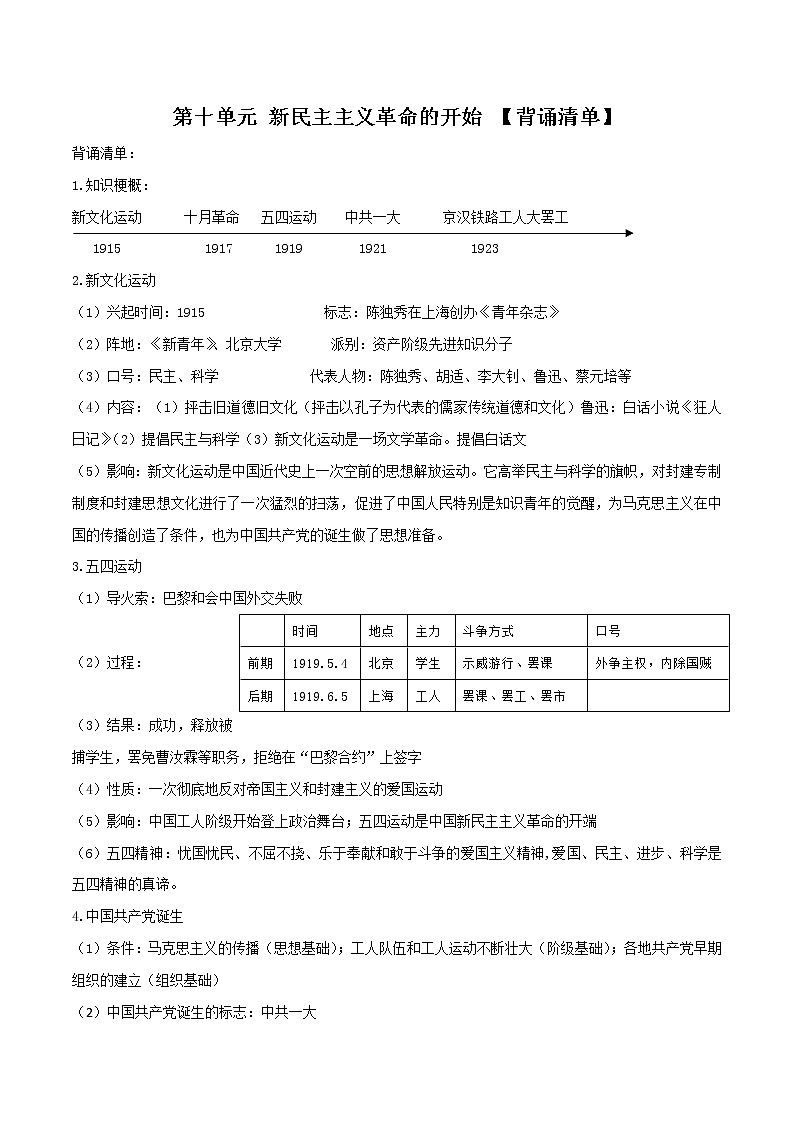 初中历史中考复习 专题04  新民主主义革命的开始（背诵清单）01