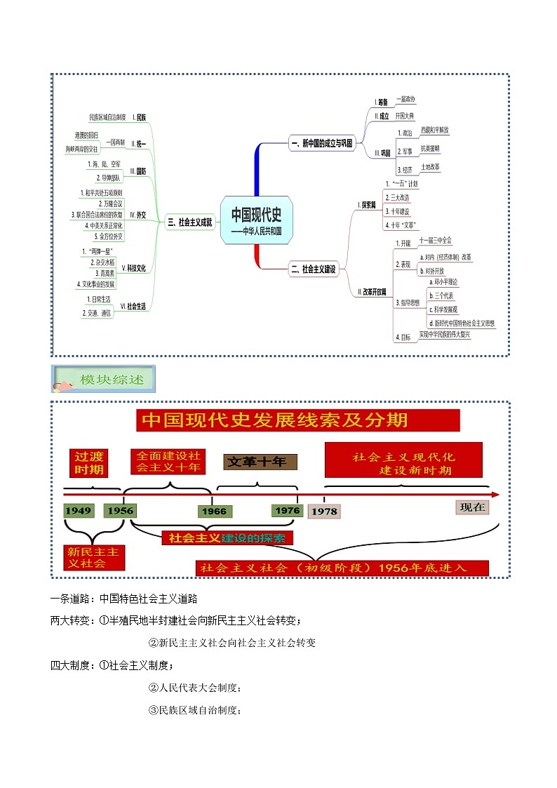 初中历史中考复习 专题04 中国现代史（八年级下册）-【口袋书】2022年中考历史必背知识手册第3页