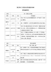 初中历史中考复习 专题05  从国共合作到国共对峙（背诵清单)