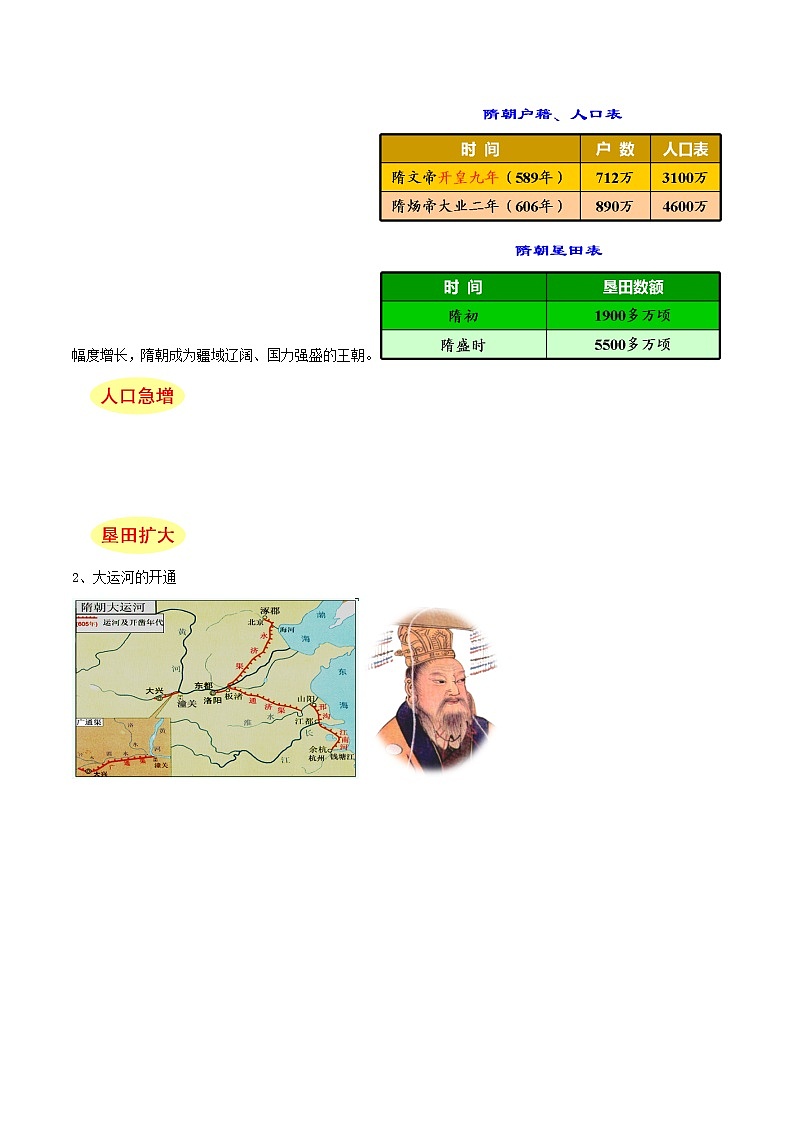 初中历史中考复习 专题05  隋唐时期：繁荣与开放的时代（背诵清单）第2页