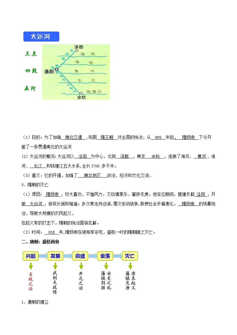初中历史中考复习 专题05  隋唐时期：繁荣与开放的时代（背诵清单）第3页