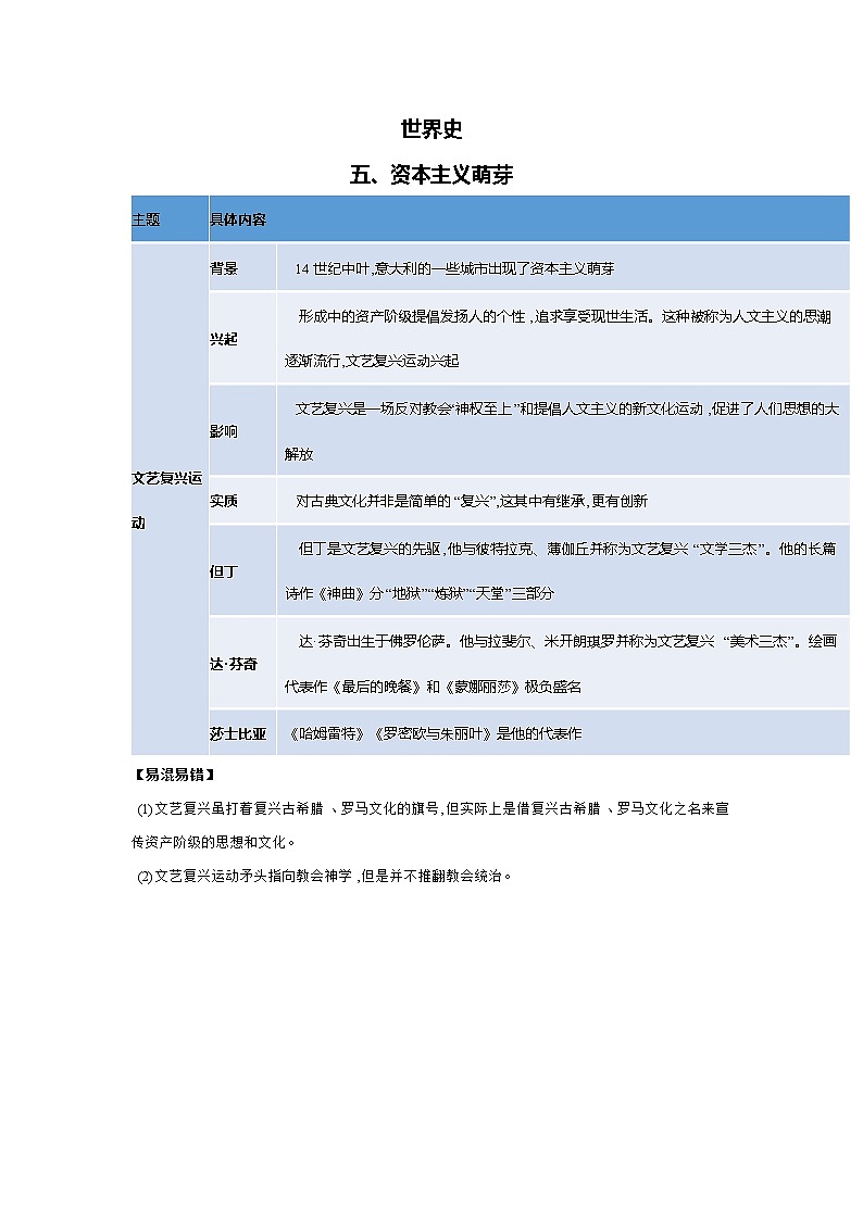 初中历史中考复习 专题06 世界史精要-直击2020年中考历史“带上考场”素材包第1页
