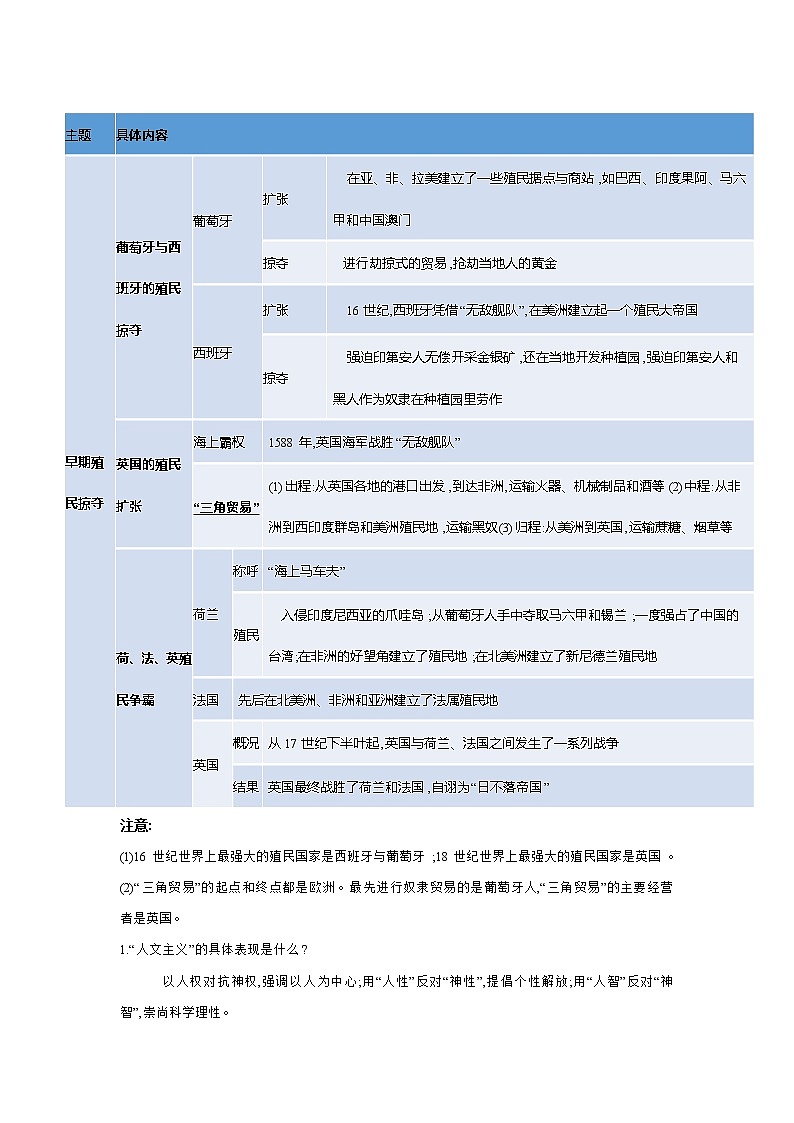 初中历史中考复习 专题06 世界史精要-直击2020年中考历史“带上考场”素材包第3页