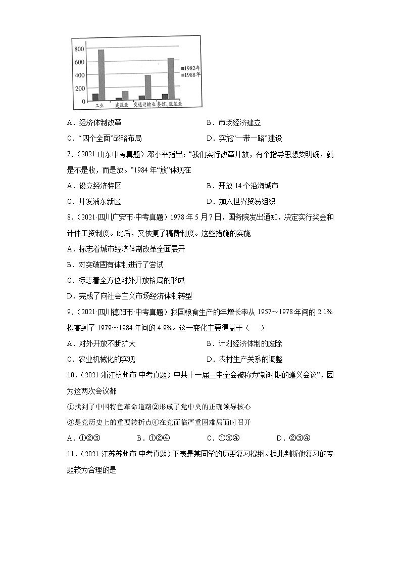 初中历史中考复习 专题17  中国特色社会主义道路（第01期）（原卷版）第2页