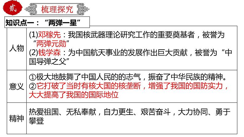 初中历史中考复习 专题23 科技文化与社会生活（课件）-【中考培优】2022年中考历史一轮复习精品课件+专项训练（部编版）第5页