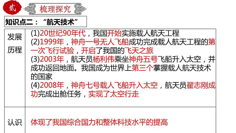 初中历史中考复习 专题23 科技文化与社会生活（课件）-【中考培优】2022年中考历史一轮复习精品课件+专项训练（部编版）第7页