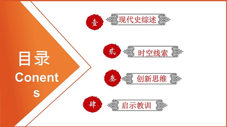 初中历史中考复习 专题24 中国现代史综合：近代史综述+时空线索+思维导图+易错提醒（课件）-【中考培优】2022年中考历史一轮复习精品课件+专项训练（部编版）02