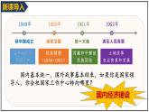 2.4  新中国工业化的起步和人民代表大会制度的确立课件