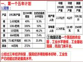 2.4  新中国工业化的起步和人民代表大会制度的确立课件