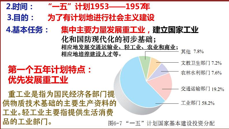 2.4  新中国工业化的起步和人民代表大会制度的确立课件第7页