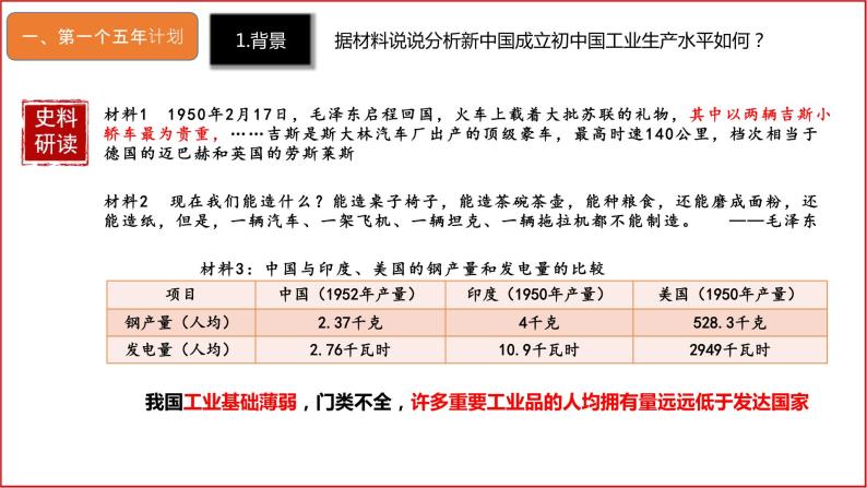 2.4  新中国工业化的起步和人民代表大会制度的确立课件04