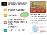 2.4  新中国工业化的起步和人民代表大会制度的确立课件