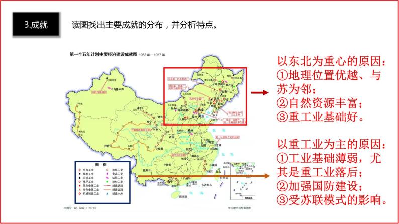 2.4  新中国工业化的起步和人民代表大会制度的确立课件07