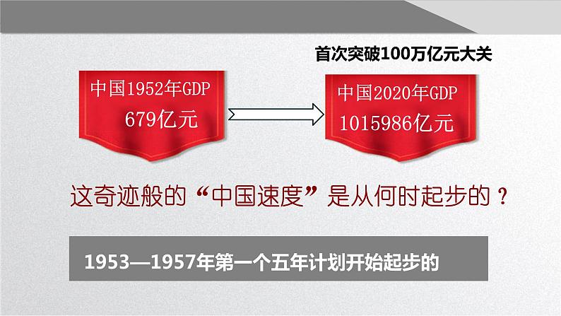 2.4新中国工业化的起步和人民代表大会的确立课件第1页