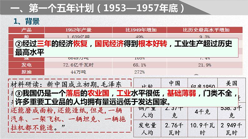 2.4新中国工业化的起步和人民代表大会的确立课件第6页