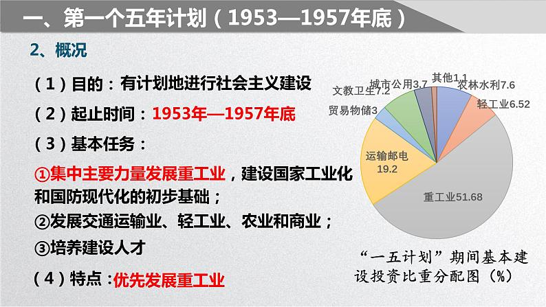 2.4新中国工业化的起步和人民代表大会的确立课件第8页