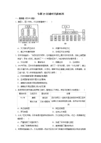 初中历史中考复习 专题25 封建时代的亚洲（原卷版）