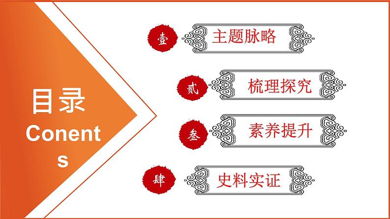 初中历史中考复习 专题21 民族团结与祖国统一（课件）-【中考培优】2022年中考历史一轮复习精品课件+专项训练（部编版）02