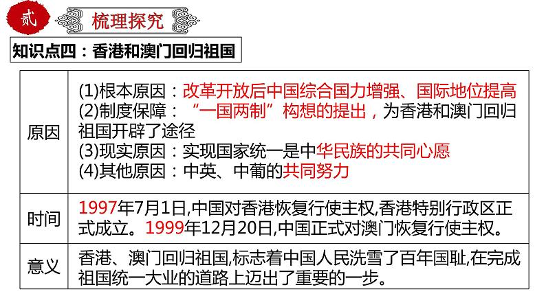 初中历史中考复习 专题21 民族团结与祖国统一（课件）-【中考培优】2022年中考历史一轮复习精品课件+专项训练（部编版）08