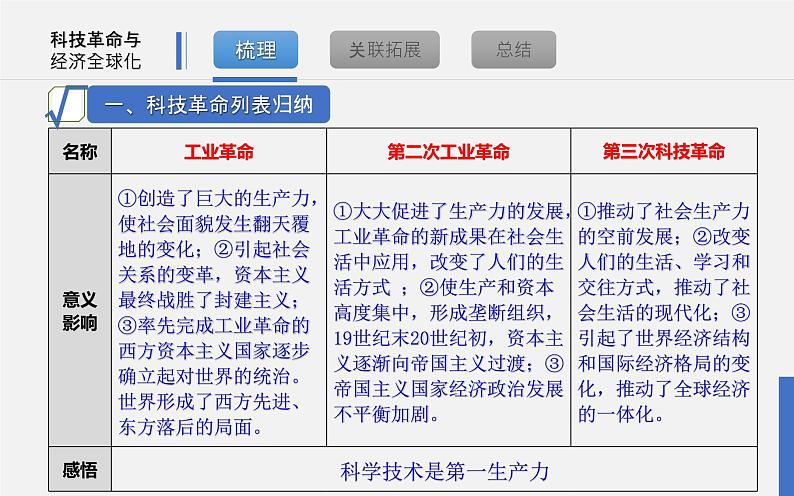 初中历史中考复习 专题12 三次科技革命与经济全球化-2020年中考历史二轮复习考点讲练课件第8页