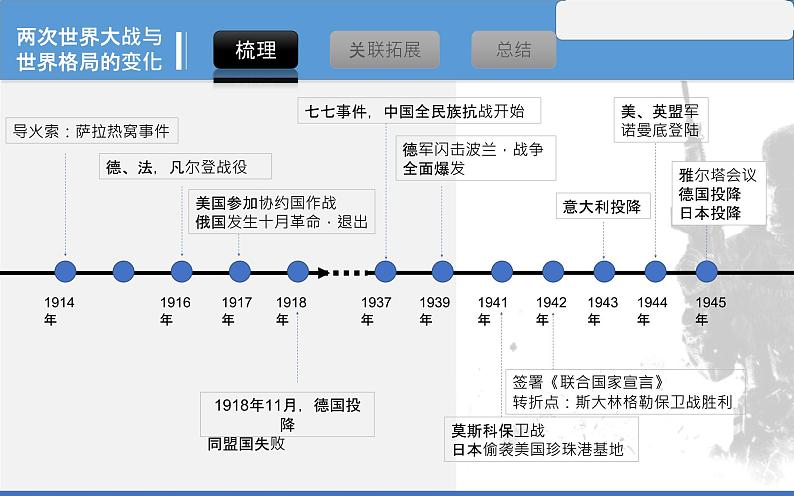 初中历史中考复习 专题13 两次世界大战与世界格局的变化-2020年中考历史二轮复习考点讲练课件第7页