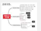 初中历史中考复习 专题16 中国历史上的”三农“问题-2020年中考历史二轮复习考点讲练课件（部编版）