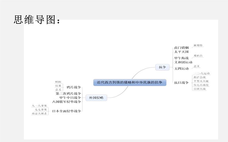 初中历史中考复习 专题06 近代西方列强的侵略和中华民族的抗争-2020年中考历史二轮复习考点讲练课件（部编版）03