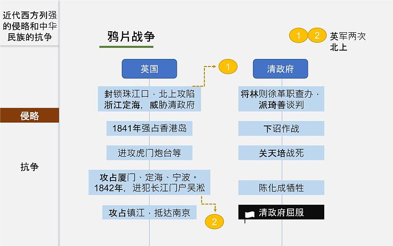 初中历史中考复习 专题06 近代西方列强的侵略和中华民族的抗争-2020年中考历史二轮复习考点讲练课件（部编版）07