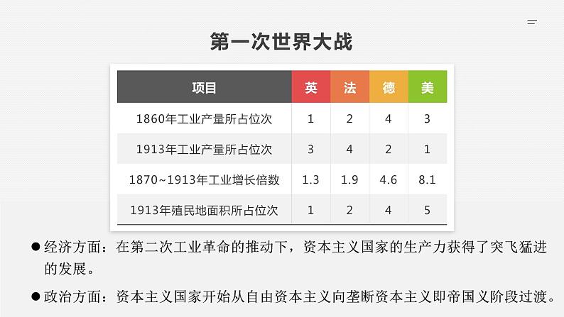 初中历史中考复习 专题06 两次世界大战和冷战-2020年中考历史二轮专题复习课件（部编版）03