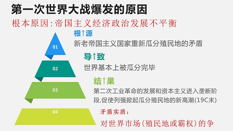 初中历史中考复习 专题06 两次世界大战和冷战-2020年中考历史二轮专题复习课件（部编版）04